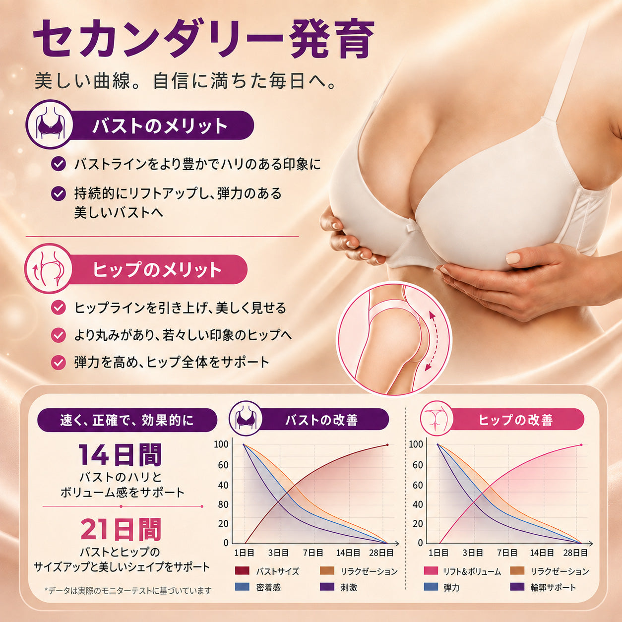 Turonu® ターゲット式バストアップ 高度ナノマイクロニードルパッチ 🍁