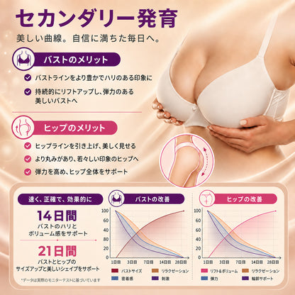 Turonu® ターゲット式バストアップ 高度ナノマイクロニードルパッチ 🍁