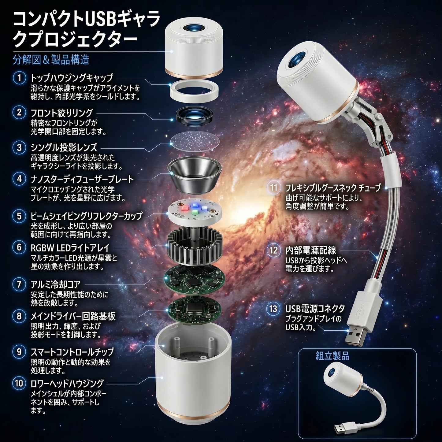 𝑺𝑪𝑵𝑫𝑹® 🌌 次世代ウルトラHD スマートダイナミック5D 没入型ホログラフィック・アンビエントプロジェクションランプ ⭐